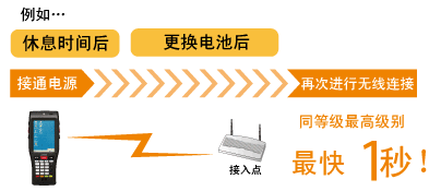 BHT-1200B-CE數(shù)據(jù)采集器無(wú)線(xiàn)