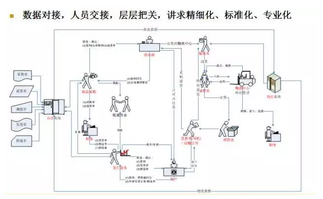 電商物流VS傳統(tǒng)物流，誰更勝一籌？