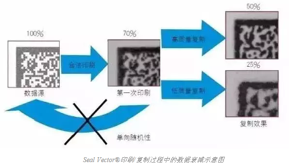 智能手機掃描已不新鮮，其實二維碼還可以這樣玩兒