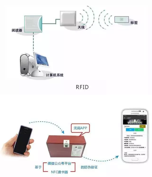 RFID與條形碼存在哪些差異？