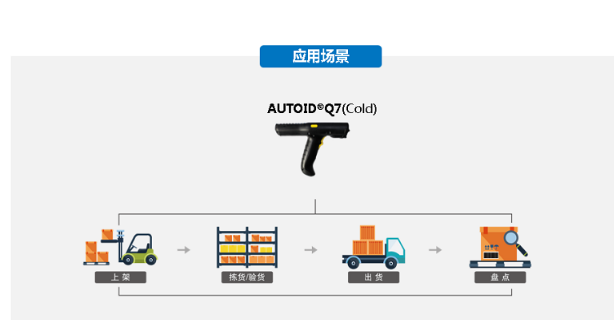 AUTOID Q7(Cold) 冷鏈倉儲手持終端.png