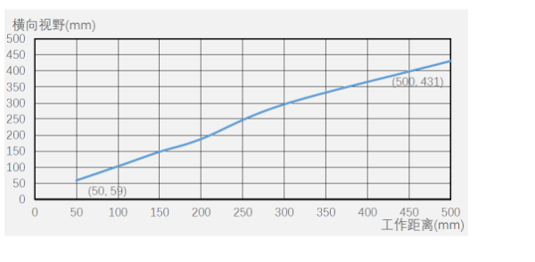 ?？底x碼器ID5000系列.png