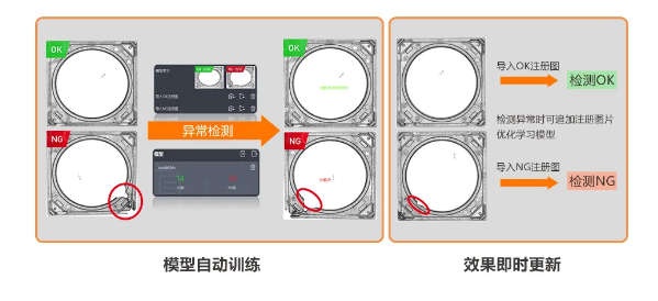 異常檢測學習模式，實現(xiàn)缺陷快速檢測.png