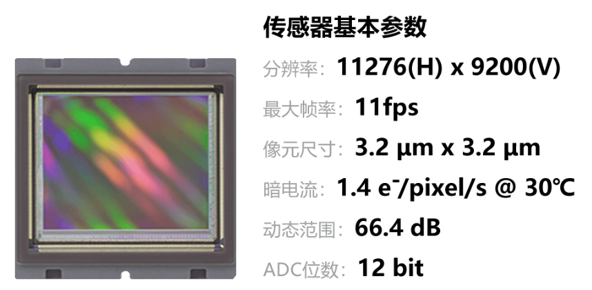 高性能CMOS傳感器.png