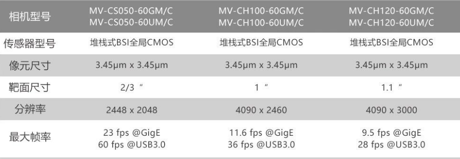 ?？礛V-CH120-60GM/GC/UM/UC.png