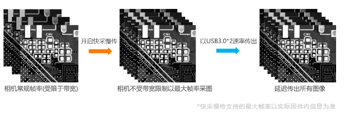 高端型海康工業(yè)相機(jī)MV-CH250-90VM/C.png