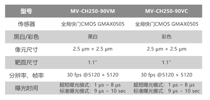 ?？倒I(yè)相機(jī)MV-CH250-90VM/MV-CH250-90VC.png