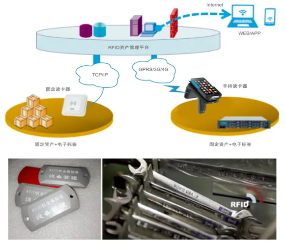 工器具、證件、高值耗材管理.png