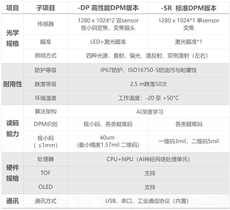 ?？凳殖肿x碼器IDH9000參數(shù).png