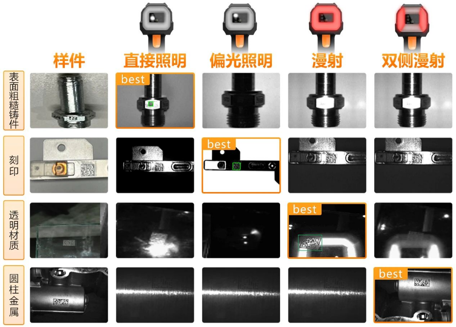 ?？礗DH9000四種集成式光源.png