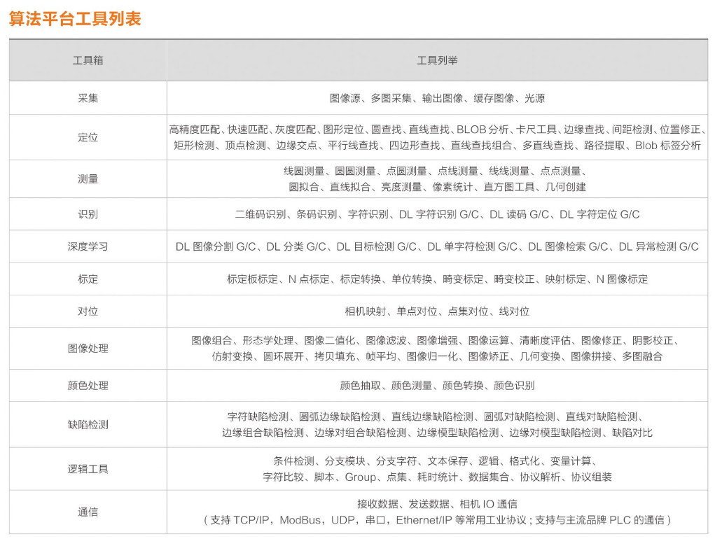 ?？礽MVS-VM-6200加密狗機器視覺軟件平臺算法平臺列表.png