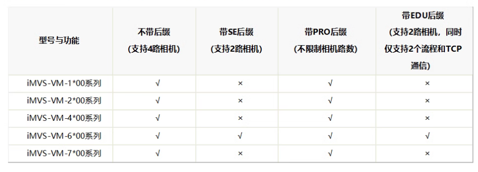 ?？礽MVS-VM-6200-PRO工業(yè)視覺檢測(cè)軟件平臺(tái)加密狗功能.png