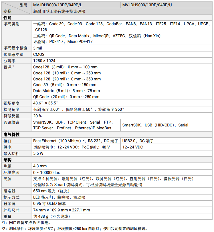 海康MV-IDH9000/13DP/04RP/U/L耐用性工業(yè)讀碼器參數(shù).png