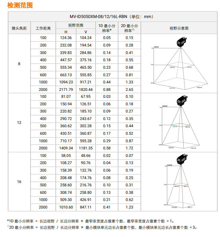 ?？礛V-ID5050XM-08L/12L/16L-RBN檢測(cè)范圍.png